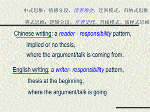 《大学英语四级写作结构》.ppt