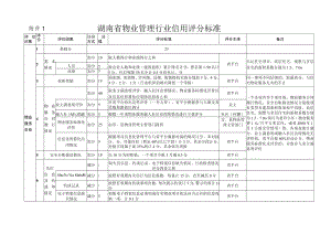 湖南省物业管理行业信用评分标准、管理执法约谈工作程序规定.docx