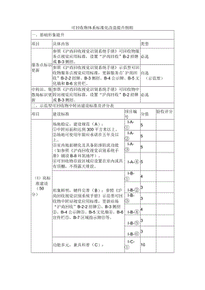 可回收物体系标准化改造提升细则.docx