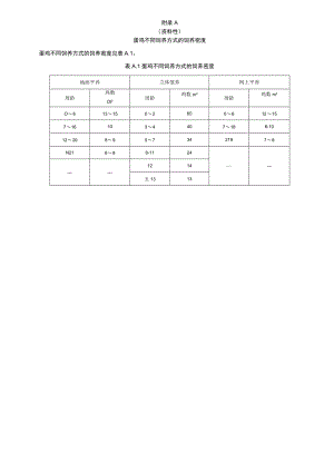 蛋鸡不同饲养方式的饲养密度、鸡场常用消毒剂种类、消毒方法、推荐免疫程序.docx