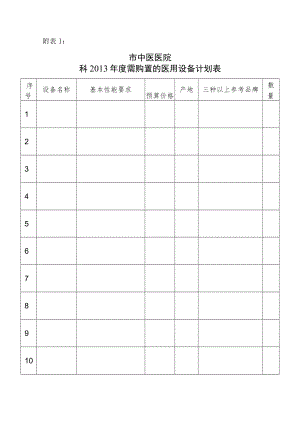 医院科室需购置的医用设备计划表.docx