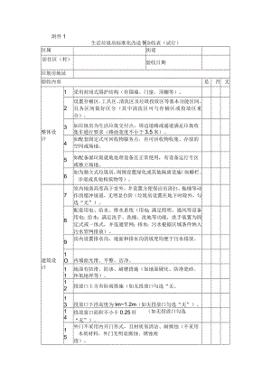 生活垃圾房标准化改造验收表、生活垃圾分类精品示范居住区（村）评价标准细则（试行）、申报书.docx