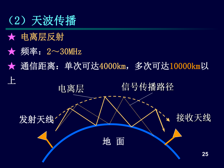 高频复习资料.ppt_第3页