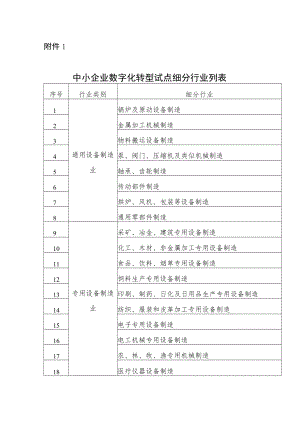 中小企业数字化转型试点细分行业列表、转型试点申请报告、绩效评价目标表.docx