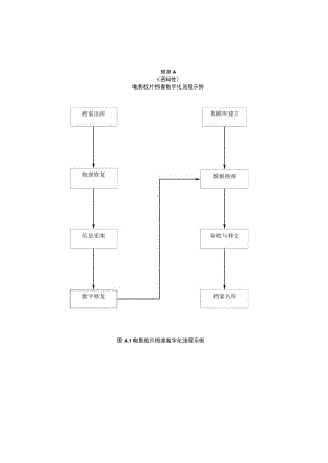 电影胶片档案数字化流程、数字化管理登记表示例.docx