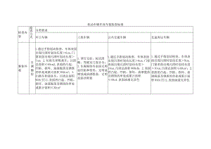 机动车辆车容车貌检查标准.docx
