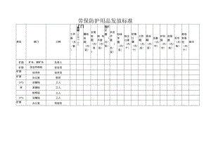 180劳保防护用品发放标准.docx