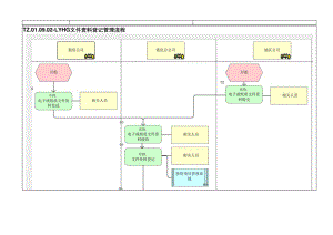 TZ.01.09.02-LYHG文件资料登记管理流程.docx