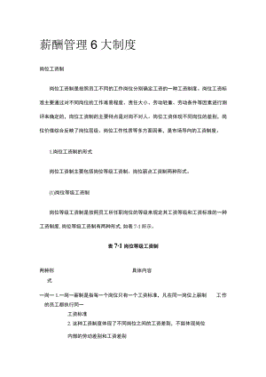 [荐]薪酬管理6大制度.docx