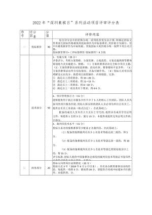 2022年“深圳象棋日”系列活动项目评审评分表.docx