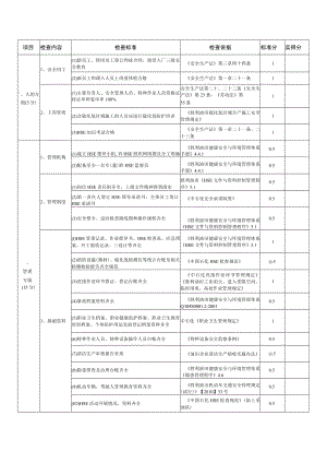 022小修作业队HSE检查表.docx
