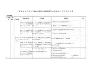 《健康促进与教育质量评价表》（乡村级）.docx