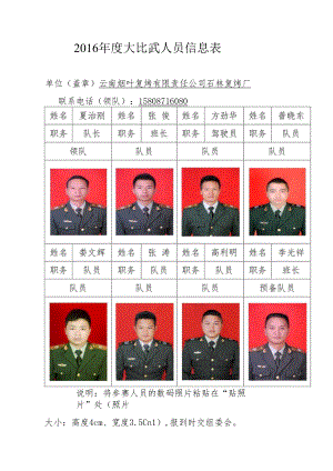 2016年度大比武人员信息表（石林复烤厂）.docx