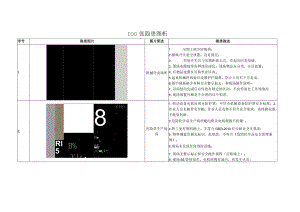 2021年新版100张隐患图.docx