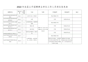 2022年沧县公开招聘事业单位工作人员岗位信息表.docx