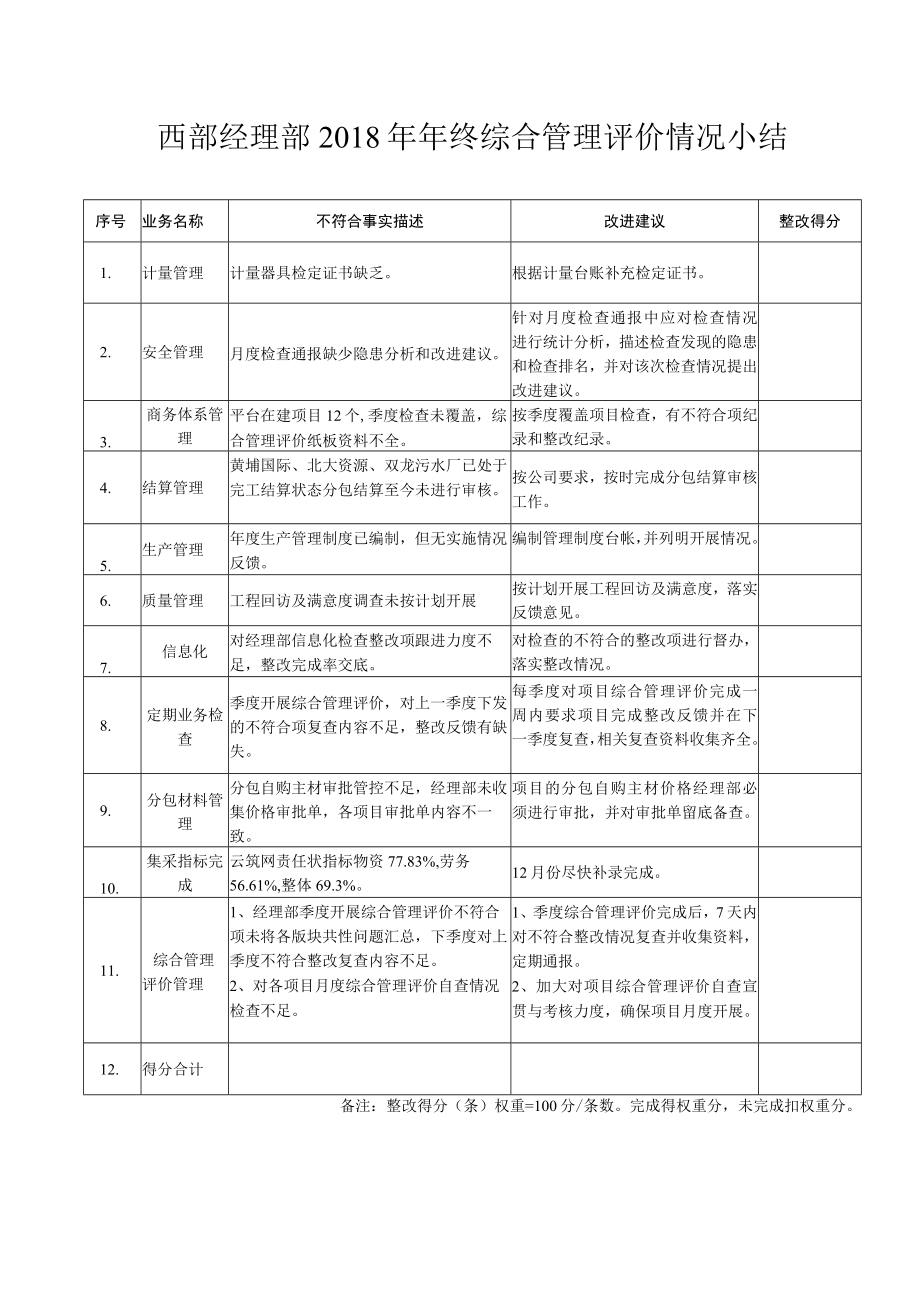2018年年终综合管理评价情况小结(西部).docx_第1页