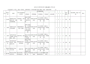 A.5 安全检查表分析（SCL+LEC）评价记录.docx
