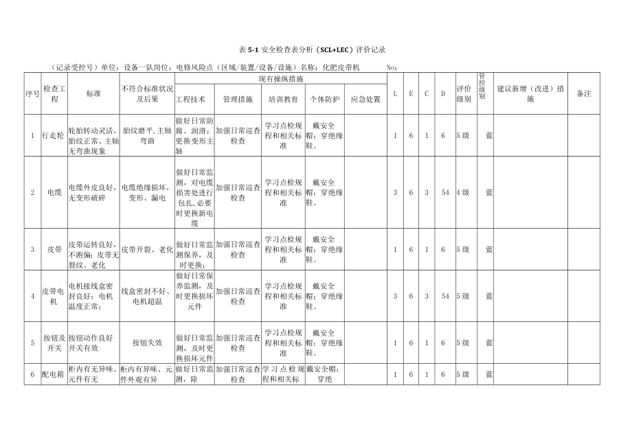 A.5 安全检查表分析(SCL+LEC)评价记录.docx_第1页