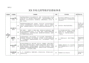 XX市幼儿园等级评估指标体系模板.docx
