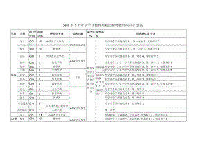 2021年下半年阜宁县教育局校园招聘教师岗位计划表招聘单位及计划.docx