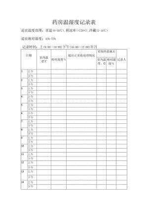 24h药房温湿度记录表.docx