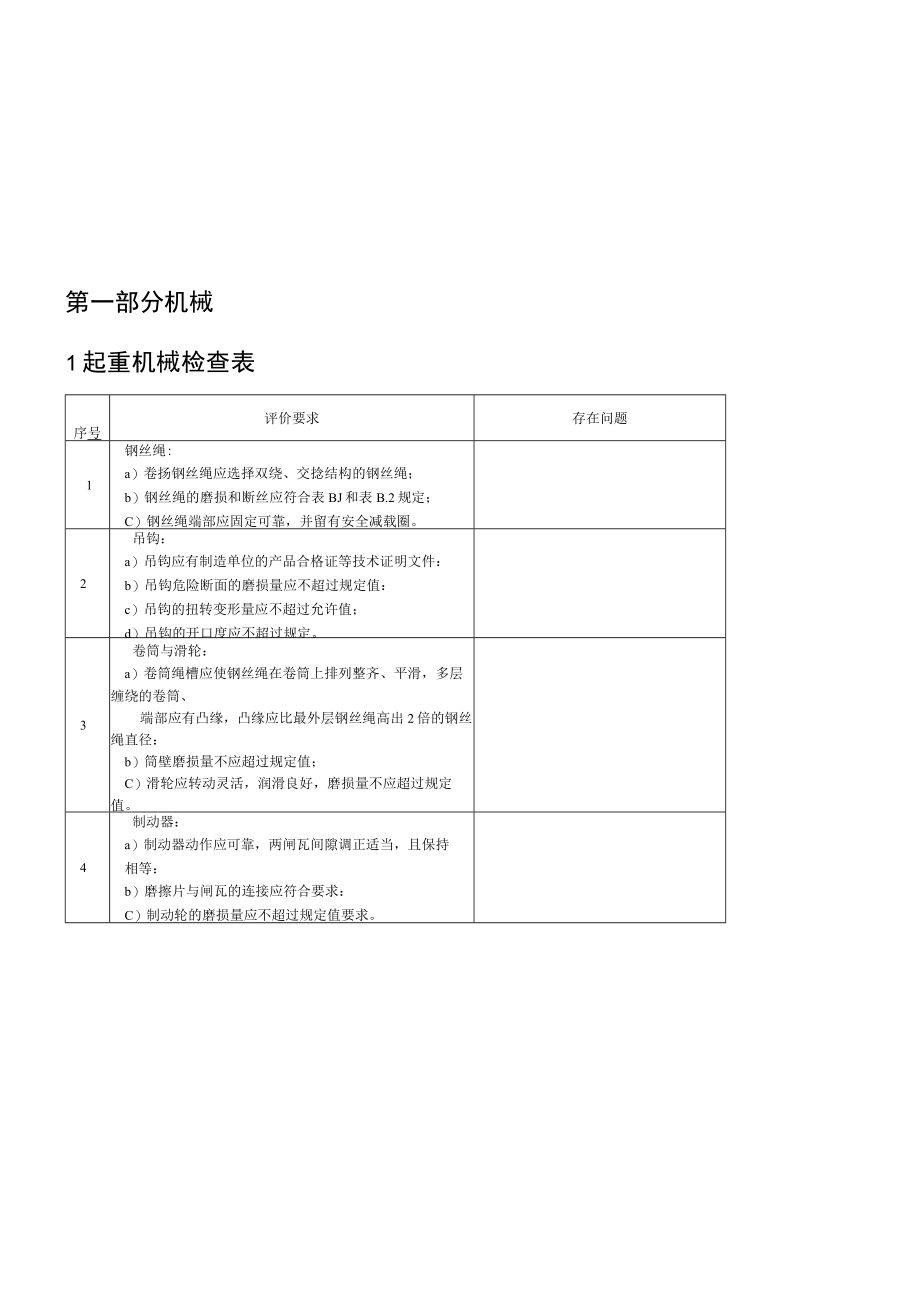 2022版《生产型企业隐患排查检查表汇编》(附依据74页).docx_第2页