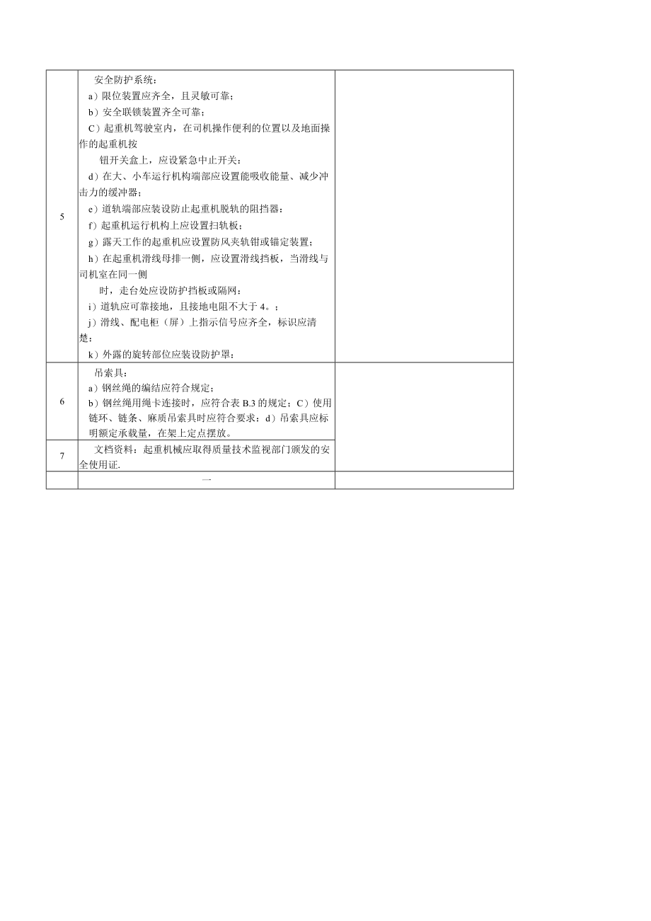 2022版《生产型企业隐患排查检查表汇编》(附依据74页).docx_第3页