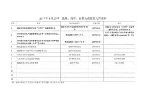 2017年5月-新规更新表.docx