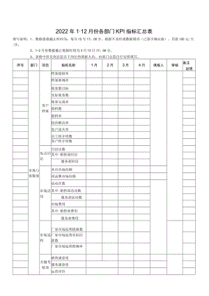 2022年1-12月份各部门KPI指标汇总表.docx