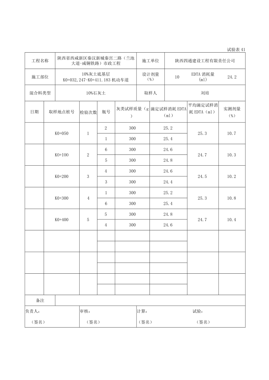 10%灰土无机混合料灰剂量试验记录.docx_第1页
