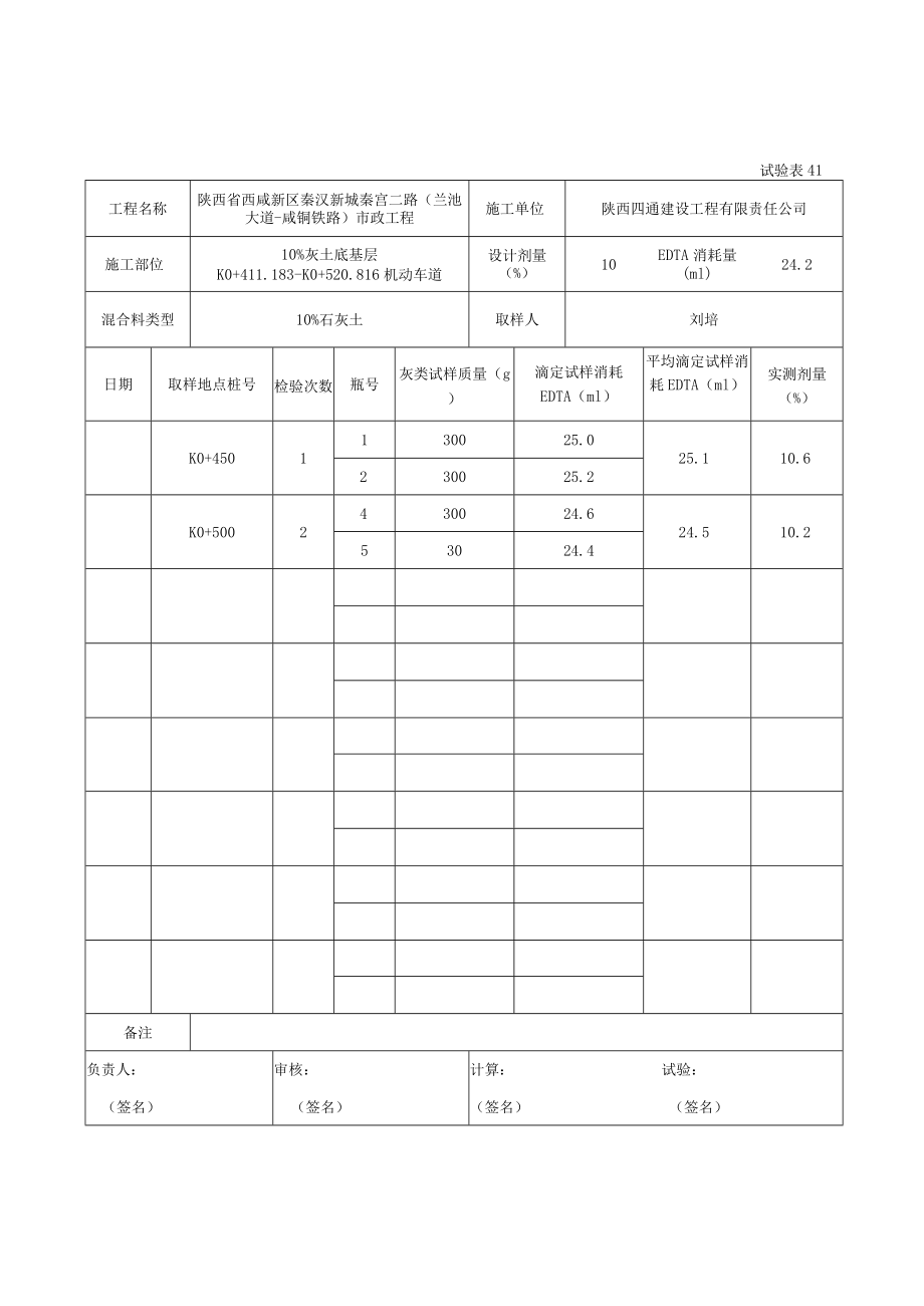 10%灰土无机混合料灰剂量试验记录.docx_第2页