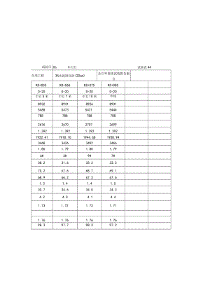 3%水泥固化砂压实度检测记录.docx