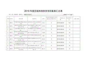 2019年度区级科技扶贫项目备案汇总表.docx