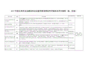 2017年度北海市法治建设和法治宣传教育绩效考评指标及.docx