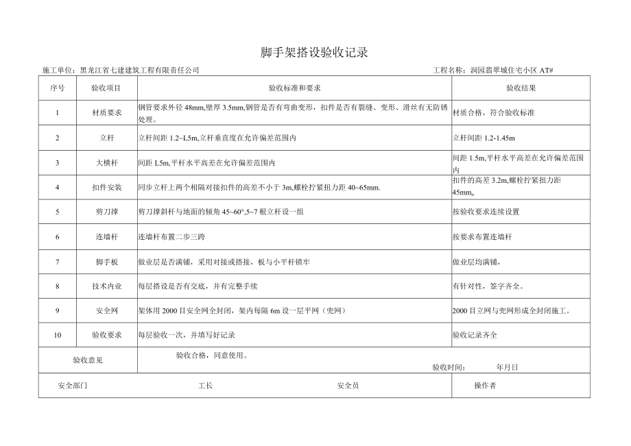 08脚手架搭设验收记录.docx_第1页