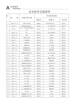 2、安全技术交底清单.docx