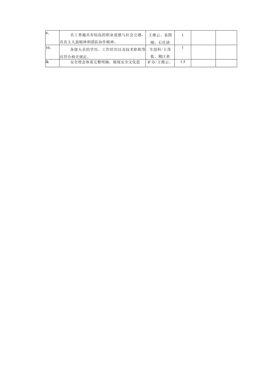 27安全文化建设领导小组(16).docx_第3页