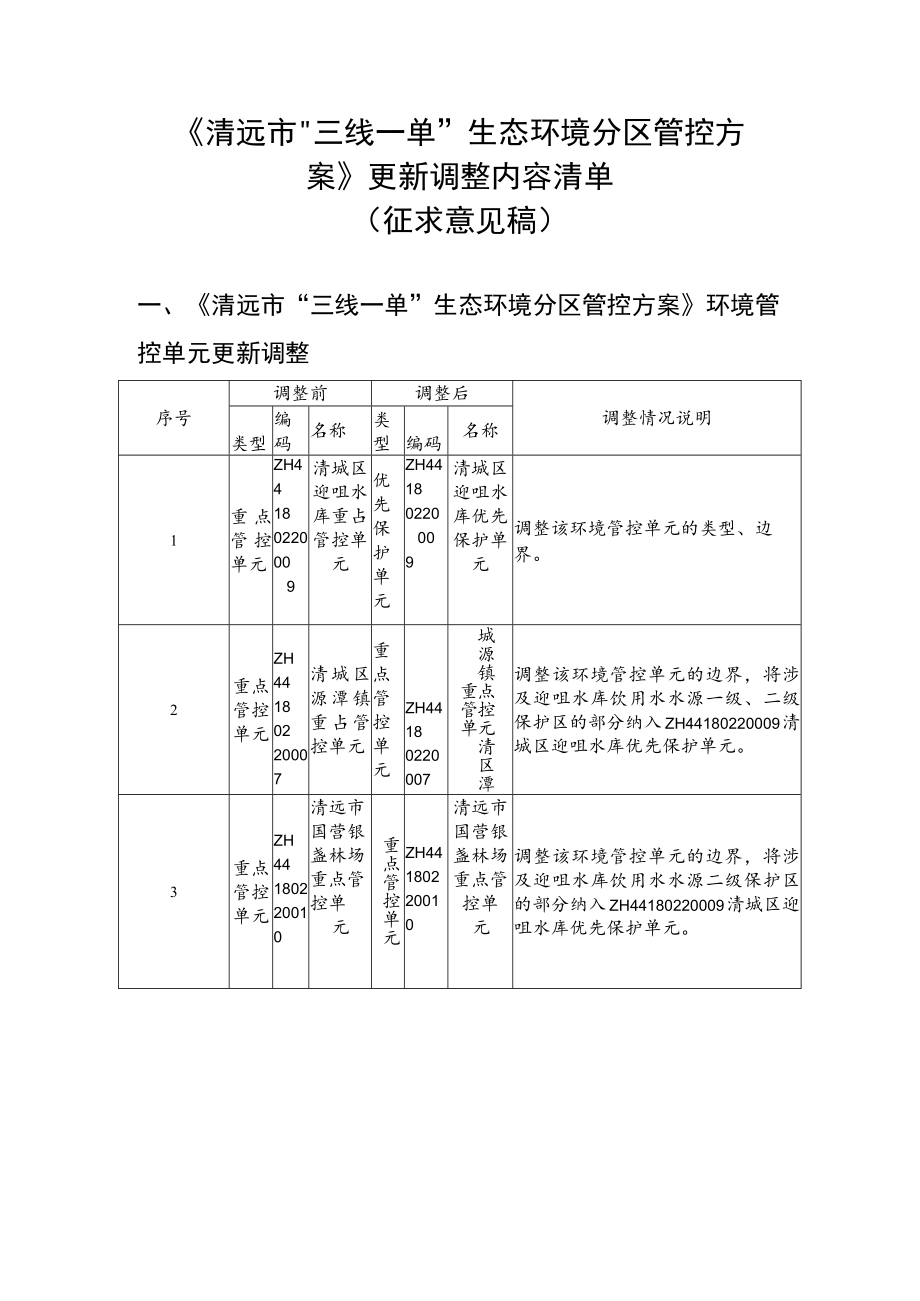 《清远市“三线一单”生态环境分区管控方案》更新调整内容清单(征求意见稿).docx_第1页