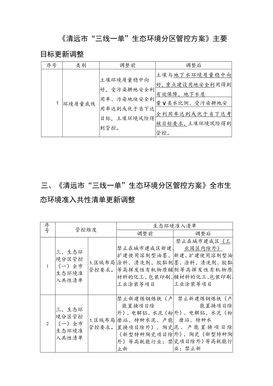 《清远市“三线一单”生态环境分区管控方案》更新调整内容清单(征求意见稿).docx_第3页