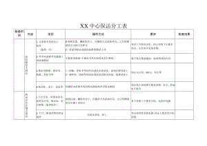 XX中心保洁分工表.docx