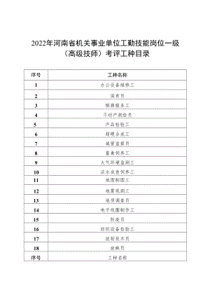 2022年河南省机关事业单位工勤技能岗位一级高级技师考评工种目录工种名称.docx