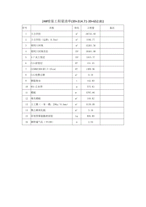 24#暗渠改洞挖工程量表.docx