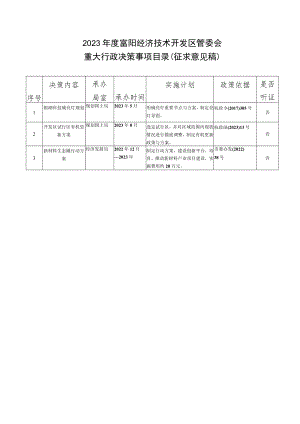 2023年度富阳经济技术开发区管委会重大行政决策事项目录 (征求意见稿).docx