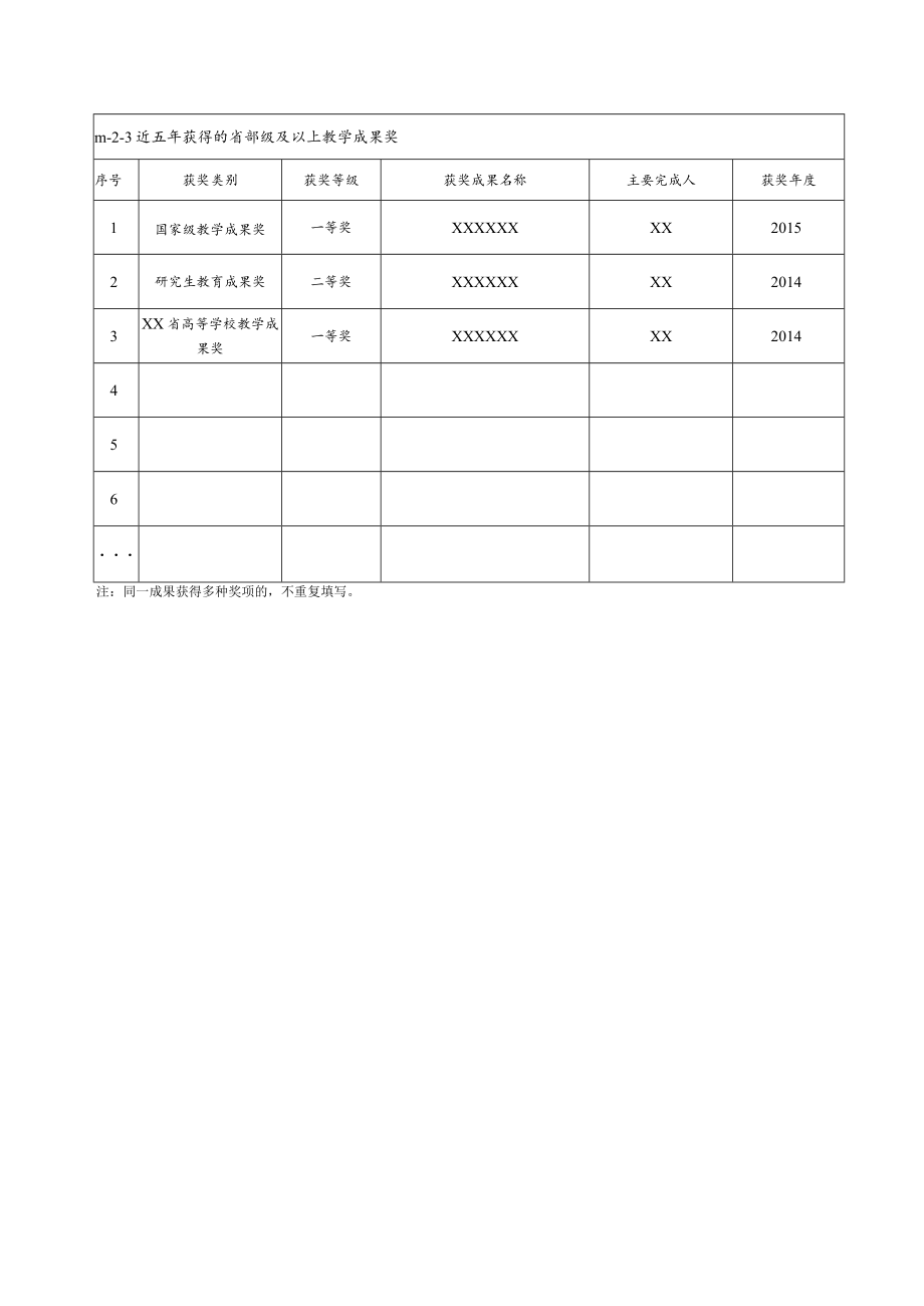 2019年学位授权—建筑学——教师个人需要填表(孙志敏1).docx_第2页
