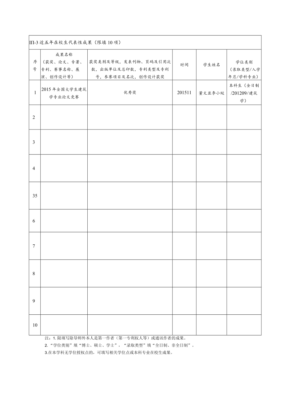 2019年学位授权—建筑学——教师个人需要填表(孙志敏1).docx_第3页