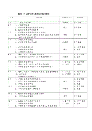 N4级护士护理理论培训计划.docx