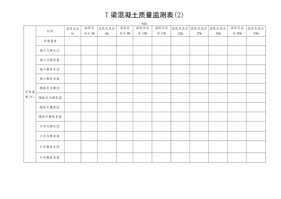T梁混凝土质量监测表(2).docx_第1页