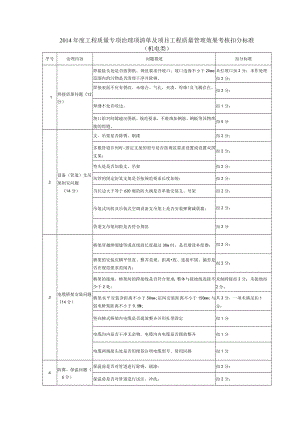 5.（工程实体）2014年度工程质量专项治理项清单及项目工程质量管理效果考核扣分标准.docx