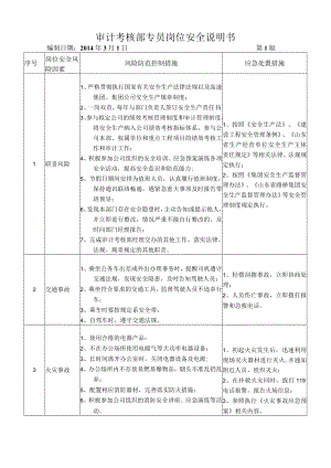 36审计考核部专员岗位安全说明书.docx