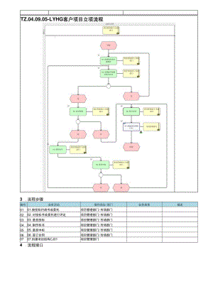 TZ.04.09.05-LYHG客户项目立项流程.docx
